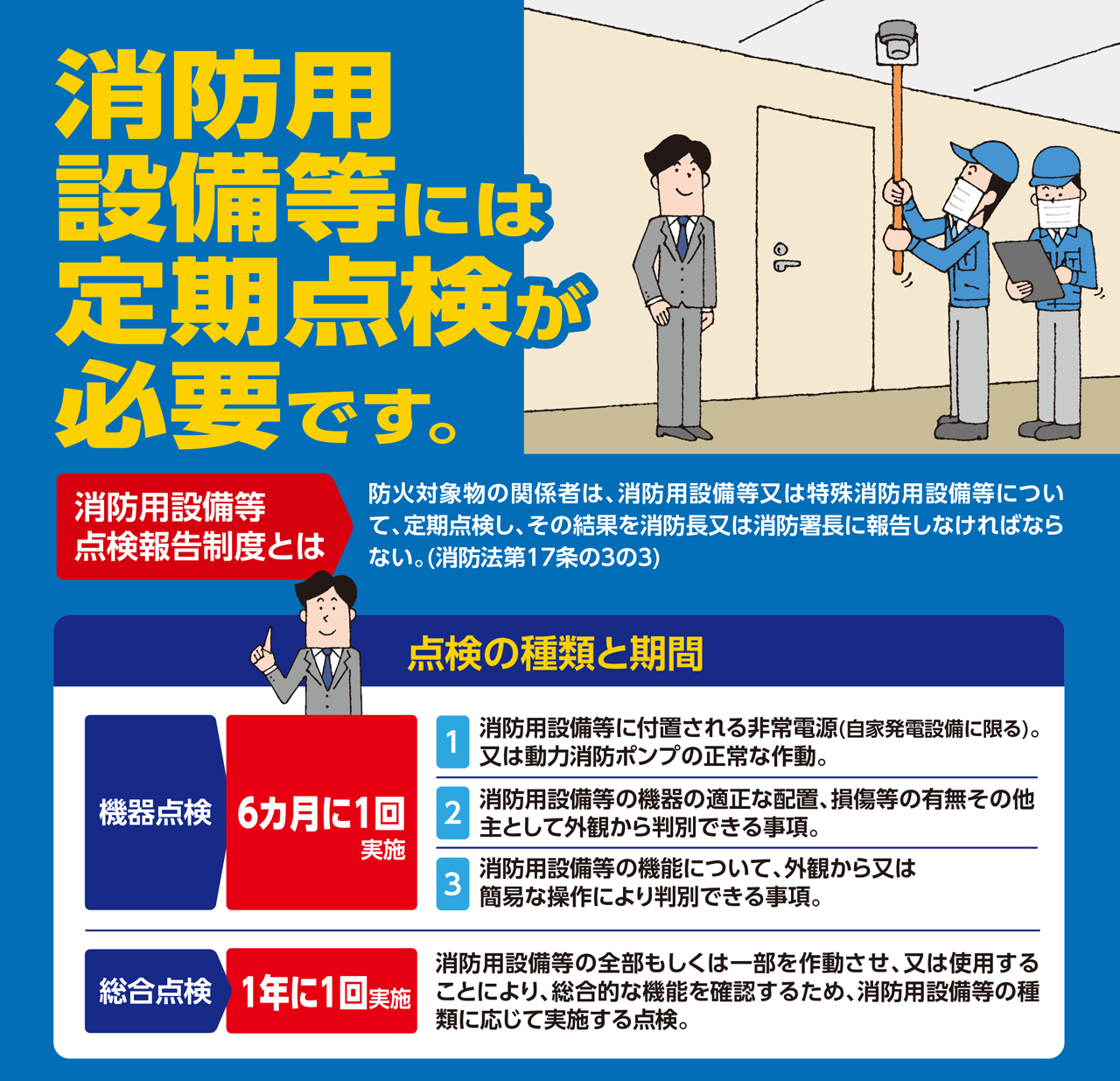 置いているだけで安心していませんか? 消火器には定期点検が必要です!
